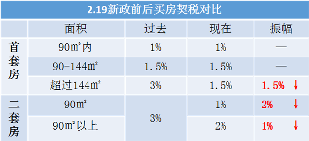 2016年厦门最新楼市政策汇总  买房必看!!——九房网