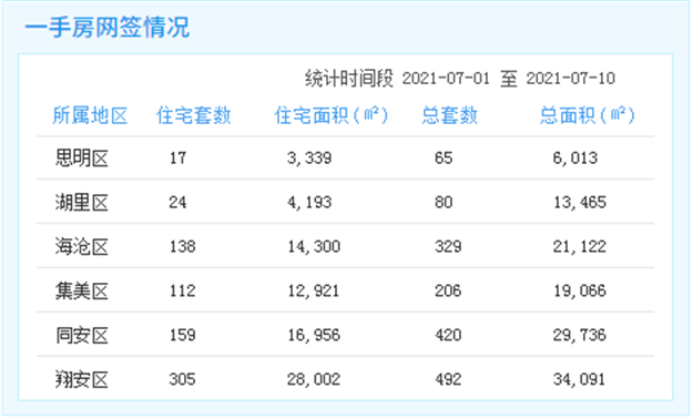 厦门房产,厦门房地产,厦门新房,九房网,厦门房产