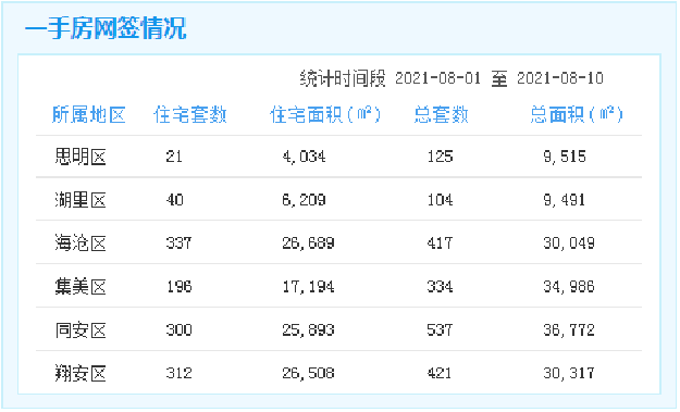 厦门房产,厦门房地产,厦门新房,九房网,厦门房产