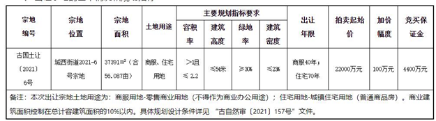 厦门房产,厦门房地产,厦门新房,九房网,厦门房产 厦门房产,厦门房地产,厦门新房,九房网,厦门房产