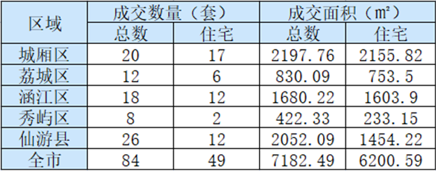 厦门房产,厦门房地产,厦门新房,九房网,厦门房产