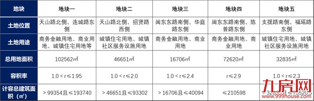 厦门房产,厦门房地产,厦门新房,九房网,厦门房产 厦门房产,厦门房地产,厦门新房,九房网,厦门房产
