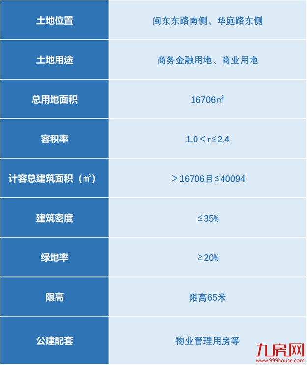 厦门房产,厦门房地产,厦门新房,九房网,厦门房产 厦门房产,厦门房地产,厦门新房,九房网,厦门房产