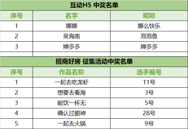 “36h撒野计划”温暖落幕,招商蛇口华东区域领潮美好生活永不止步——九房网 “36h撒野计划”温暖落幕,招商蛇口华东区域领潮美好生活永不止步——九房网