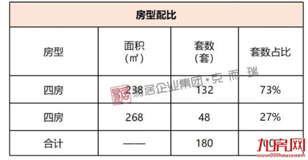 国贸天琴湾：首推180套房源，装修备案均价55800元/㎡——九房网