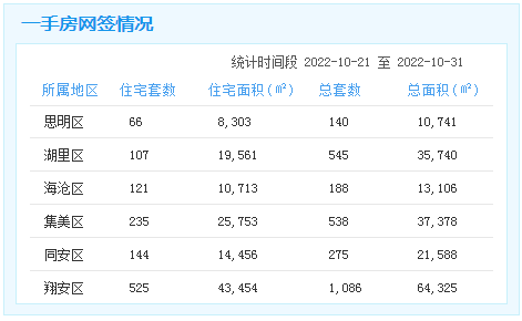 厦门房产,厦门房地产,厦门新房,九房网,厦门房产