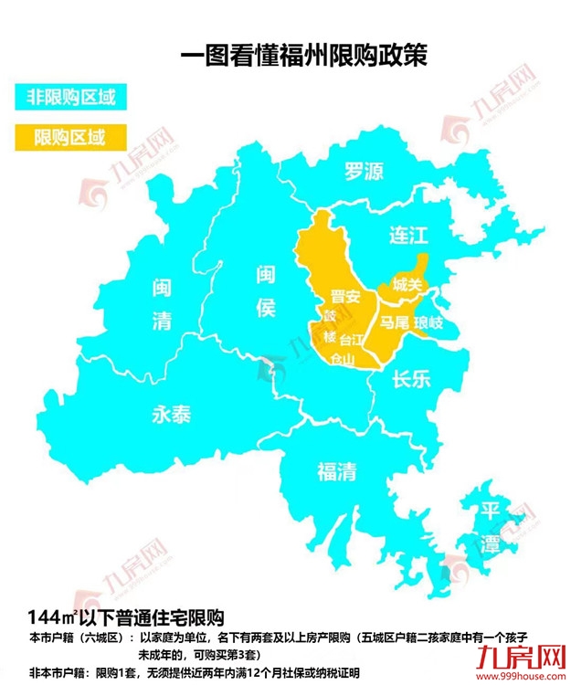 刚刚发布!福州购房政策有变化!想买房的赶紧看!——九房网 刚刚发布!福州购房政策有变化!想买房的赶紧看!——九房网
