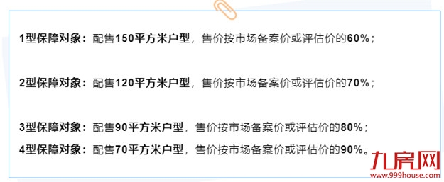 刚刚发布!福州购房政策有变化!想买房的赶紧看!——九房网 刚刚发布!福州购房政策有变化!想买房的赶紧看!——九房网