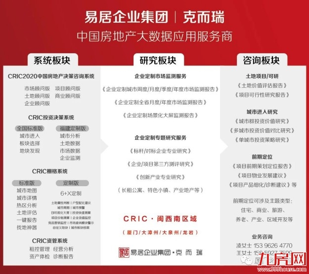 2023年1月漳州市区房企销售排行榜——九房网