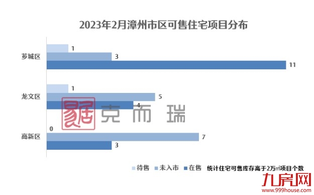 2023年2月漳州市区房企销售排行榜——九房网