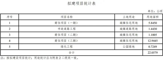 芗城连发4条征地公告!西湖片区再添近21万㎡宅地,将成片开发!——九房网 芗城连发4条征地公告!西湖片区再添近21万㎡宅地,将成片开发!——九房网